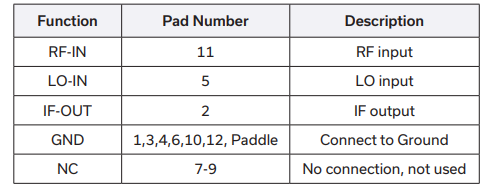 【现货】MDB-44H+宽带混频器的中文资料