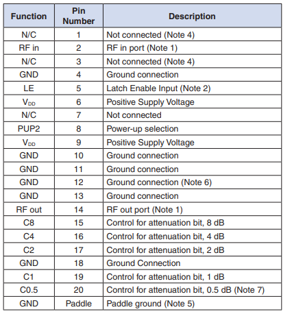 【MINI】DAT-15R5A-PP+射频数字步进衰减器的中文资料