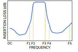 【MINI】BFHKI-6251+带通滤波器的中文资料