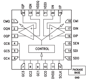 【亚德诺】HMC960LP4ETR增益放大器的中文资料