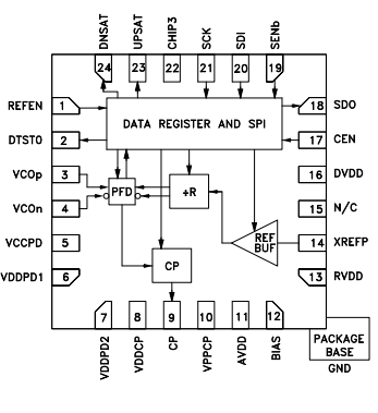 【亚德诺】HMC984LP4ETR数字鉴频鉴相器的中文资料