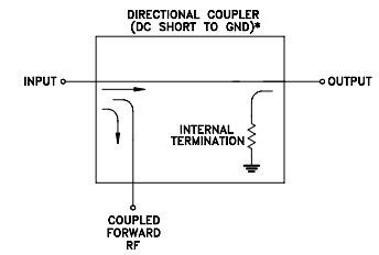 【MINI】DBTC-7-152+定向耦合器的中文资料