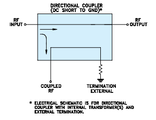 【MINI】ADC-20-132+表面贴装定向耦合器的中文资料