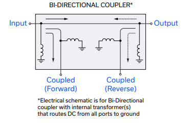 【MINI】RDC-20-52-10W+定向耦合器的中文资料