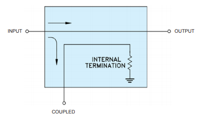 【MINI】EDC21-24+定向耦合器的中文资料