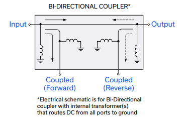 【MINI】SYBDC-6-62HP+双向耦合器的中文资料