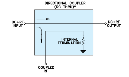 【MINI】D19GA+定向耦合器的中文资料 【MINI】D19GA+定向耦合器的中文资料