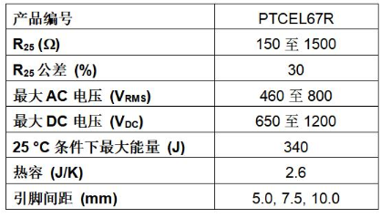 Vishay推出的新款高能浪涌限流PTC热敏电阻 Vishay推出的新款高能浪涌限流PTC热敏电阻