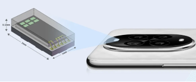 美芯晟推出支持ALS和Flicker的小尺寸闪烁光传感器芯片 美芯晟推出支持ALS和Flicker的小尺寸闪烁光传感器芯片