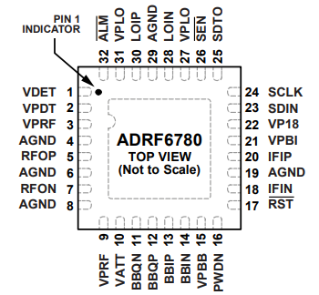 【亚德诺】ADRF6780ACPZN上变频器的中文资料