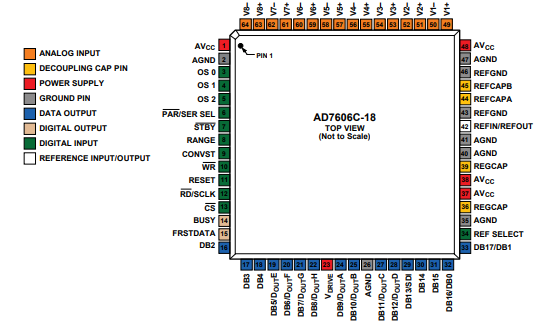 【亚德诺】AD7606C-18BSTZ模数转换器的中文资料