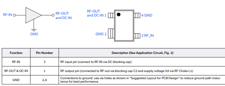【MINI】PSA4-5043+超低噪声MMIC放大器的中文资料 【MINI】PSA4-5043+超低噪声MMIC放大器的中文资料
