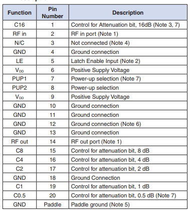 【MINI】DAT-31R5A-PP+射频数字步进衰减器的中文资料