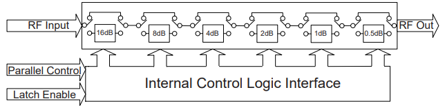 【MINI】DAT-31R5A-PP+射频数字步进衰减器的中文资料