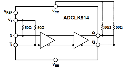 ADCLK914时钟缓冲器的规格参数、特性应用及功能框图 ADCLK914时钟缓冲器的规格参数、特性应用及功能框图
