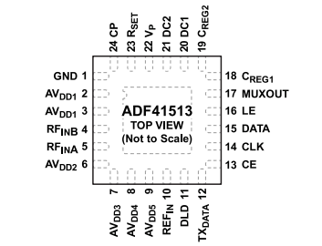 ADF41513低噪声频率合成器的规格参数、特性应用及功能框图