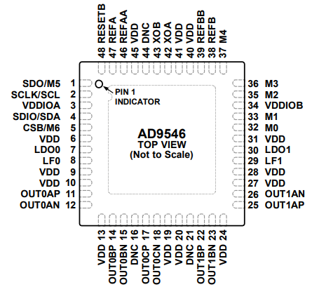 AD9546数字时钟同步器的规格参数、特性应用及功能框图