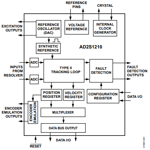 AD2S1210数字转换器的规格参数、特性应用及功能图