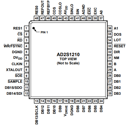 AD2S1210数字转换器的规格参数、特性应用及功能图