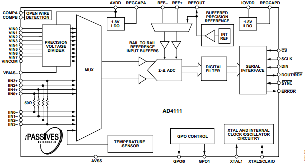 AD4111BCPZ-RL7模数转换器(ADC)的规格参数、特性应用及功能图