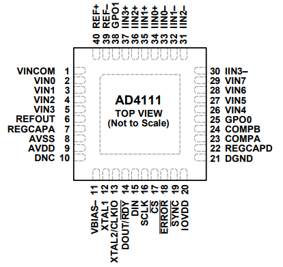 AD4111BCPZ-RL7模数转换器(ADC)的规格参数、特性应用及功能图