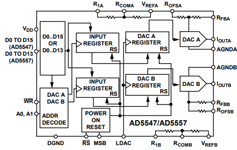 AD5547CRUZ双通道数模转换器的规格参数、特性应用及功能框图