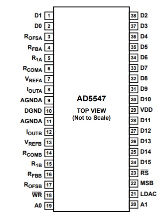 AD5547CRUZ双通道数模转换器的规格参数、特性应用及功能框图