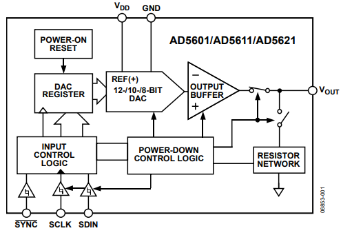 AD5621AKSZ数模转换器的规格参数、特性应用及功能框图 AD5621AKSZ数模转换器的规格参数、特性应用及功能框图