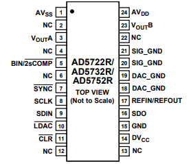 AD5752RBREZ数模转换器(DAC)的规格参数、特性应用及功能框图 AD5752RBREZ数模转换器(DAC)的规格参数、特性应用及功能框图