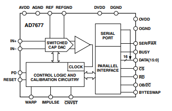 AD7677ASTZ模数转换器的规格参数、特性应用及引脚图
