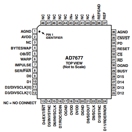 AD7677ASTZ模数转换器的规格参数、特性应用及引脚图