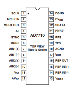 AD7710ARZ模数转换器的规格参数、特性应用及功能框图 AD7710ARZ模数转换器的规格参数、特性应用及功能框图