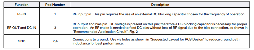 LHA-1+宽带放大器的规格参数、特性应用及外观尺寸图