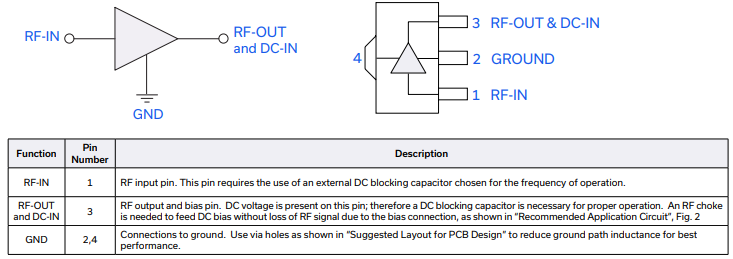 GVA-63+宽带放大器的规格参数、特性应用及引脚配置