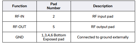 YAT-10A+衰减器的规格参数、特性应用及尺寸图 YAT-10A+衰减器的规格参数、特性应用及尺寸图