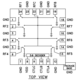 HMC321ALP4ETR射频开关的规格参数、特性应用及引脚图