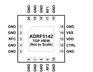 ADRF5142BCCZN单极双掷(SPDT)开关的规格参数、特性及引脚图 ADRF5142BCCZN单极双掷(SPDT)开关的规格参数、特性及引脚图