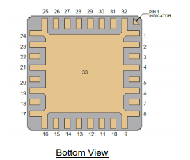 TGS2355-SM单极双掷（SPDT）反射开关的规格参数、特性及引脚配置
