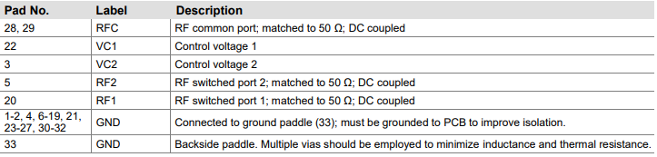 TGS2355-SM单极双掷（SPDT）反射开关的规格参数、特性及引脚配置