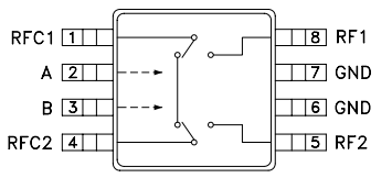 HMC199AMS8E双通道单刀双掷开关的规格参数、特性及引脚配置