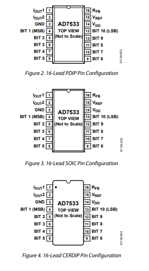 AD7533LNZ数模转换器的规格参数、特性应用及引脚配置