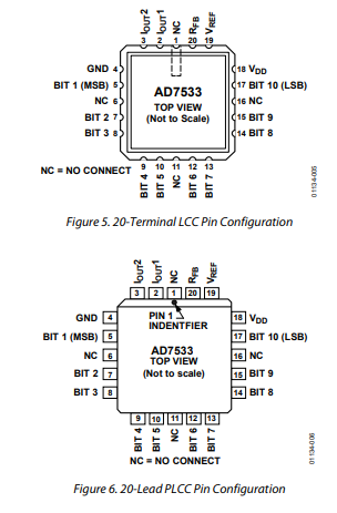 AD7533LNZ数模转换器的规格参数、特性应用及引脚配置