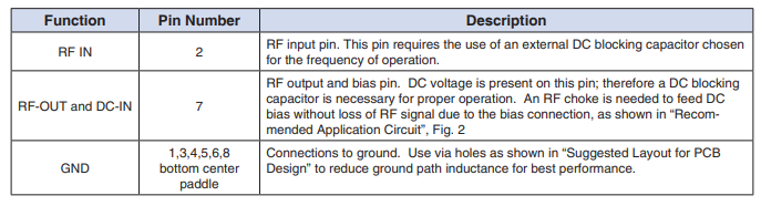 CMA-82+宽带放大器的特性应用及引脚配置 CMA-82+宽带放大器的特性应用及引脚配置