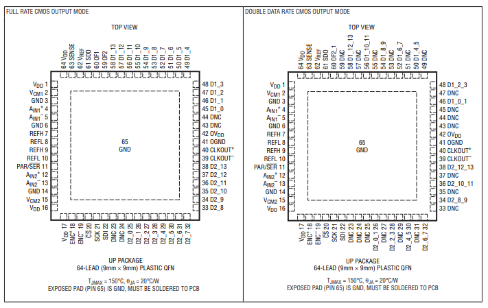 LTC2141IUP-14#PBF模数转换器的规格参数、特性应用及引脚图