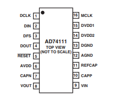 AD74111YRUZ单声道编解码器的规格参数、特性应用及引脚图