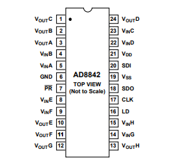 AD8842AR数模转换器的规格参数、特性应用及引脚配置
