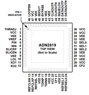 ADN2819ACPZ-CML计时器IC的规格参数、特性应用及引脚配置 ADN2819ACPZ-CML计时器IC的规格参数、特性应用及引脚配置