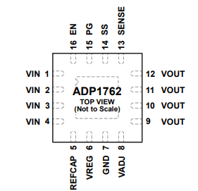 ADP1762WACPZ-R7线性稳压器的规格参数、特性应用及引脚配置