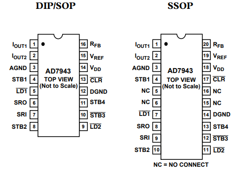 AD7943BR-REEL数模转换器的特性应用及引脚图