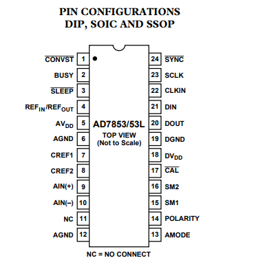 AD7853LBRZ模数转换器的规格参数、特性应用及引脚图